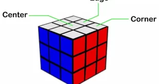 Cara Menyelesaikan Rubik 3x3 Yang Sudah Teracak