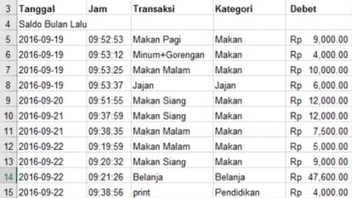cara mengatur uang bulanan anak kos