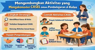 Ilustrasi guru dan siswa dalam aktivitas pembelajaran kolaboratif berbasis CASEL untuk mengembangkan keterampilan sosial dan emosional di kelas